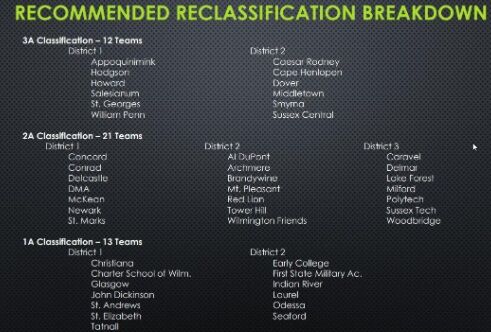 Delaware Association of Athletic Directors realignment proposal